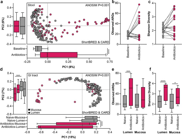 Extended Data Fig. 3