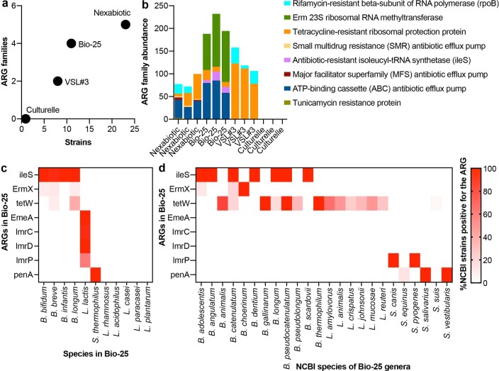 Extended Data Fig. 6