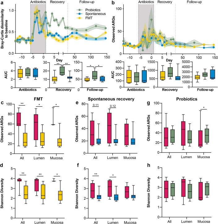 Extended Data Fig. 4