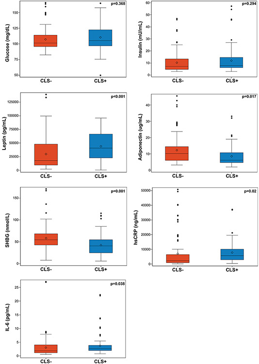 Figure 2: