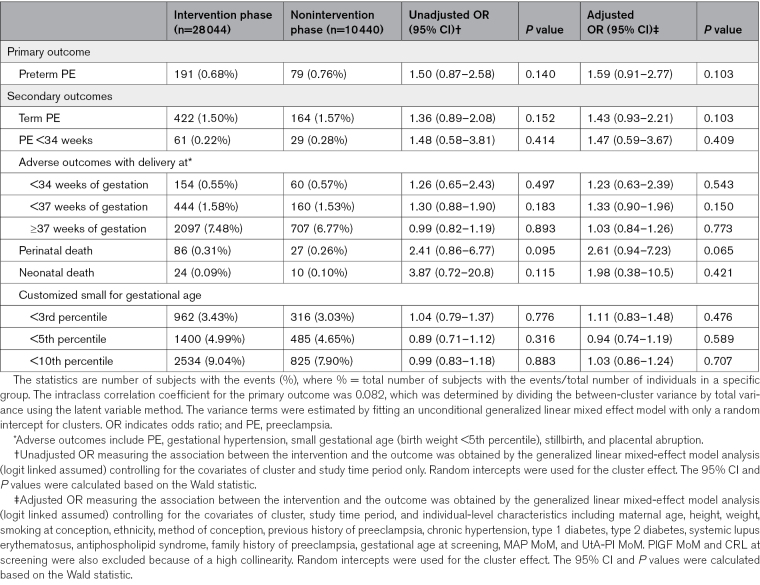 graphic file with name cir-150-1223-g006.jpg