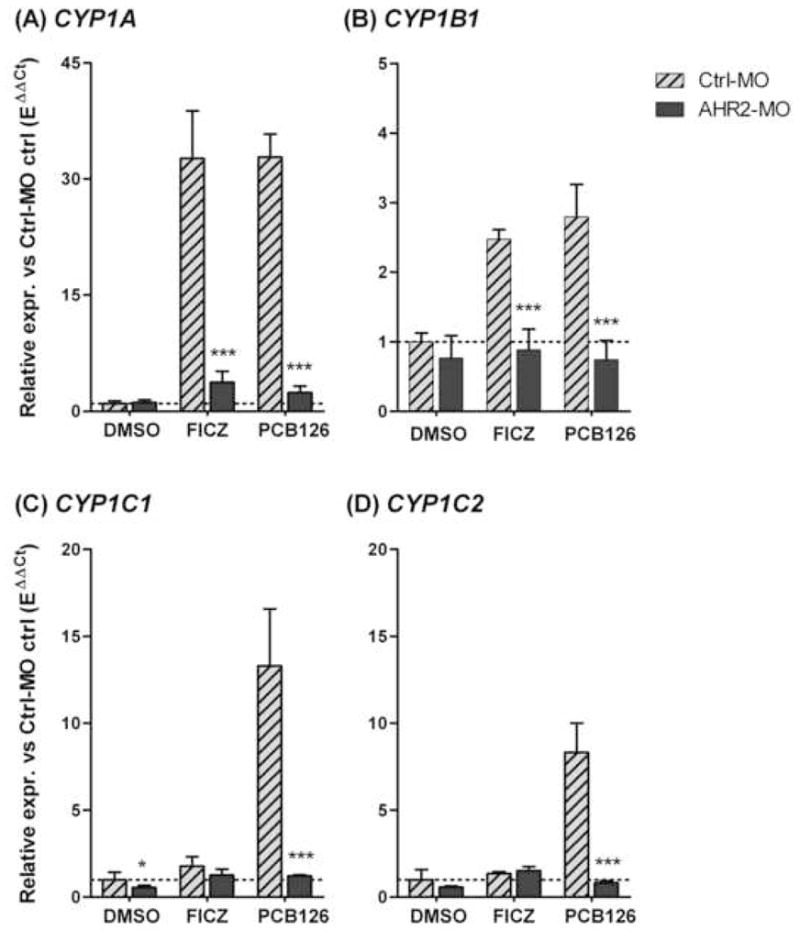 Fig 7