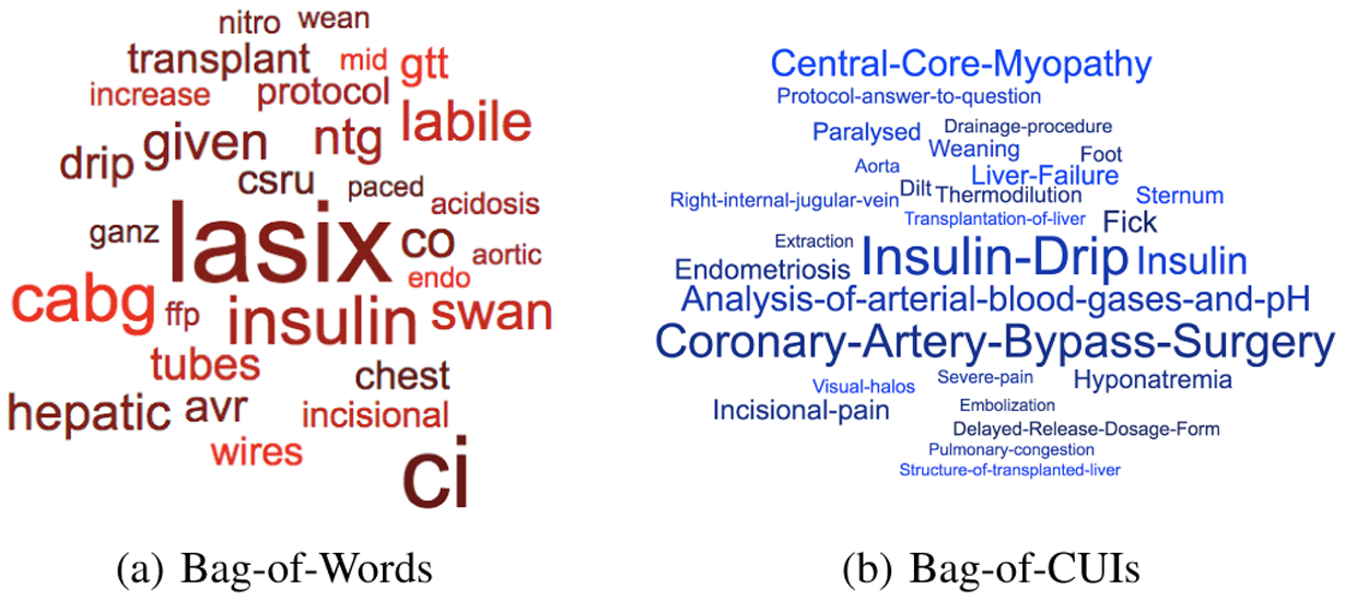 Fig. 2: