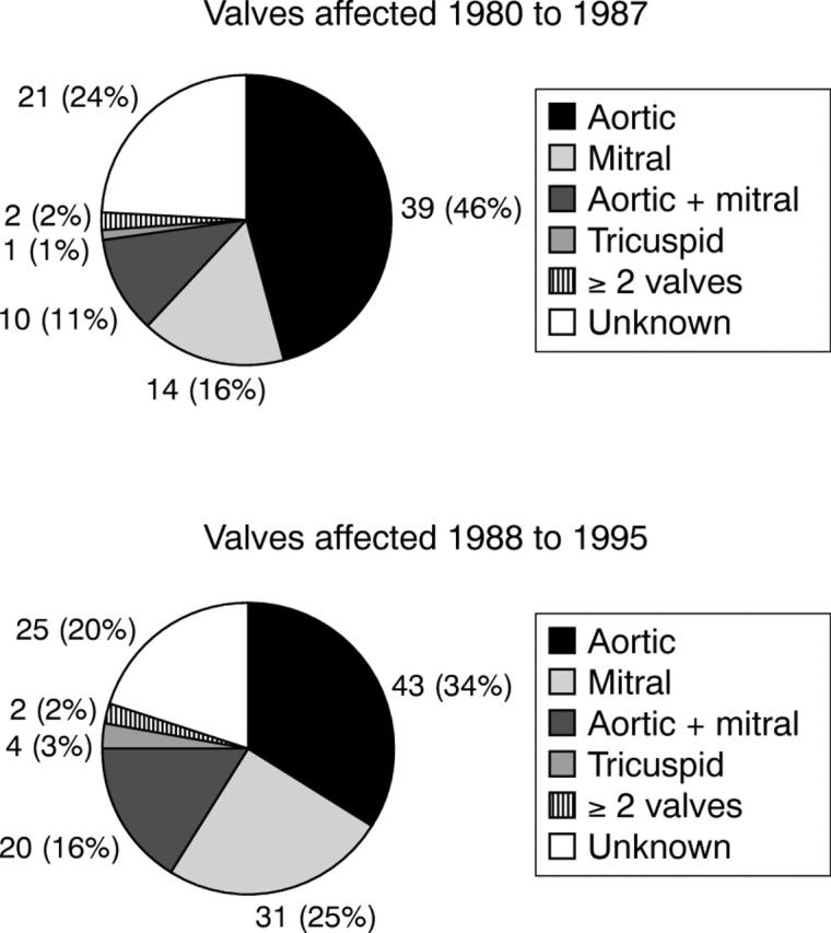 Figure 1  