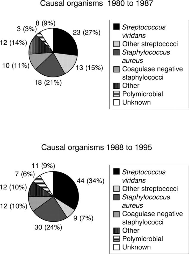 Figure 2  