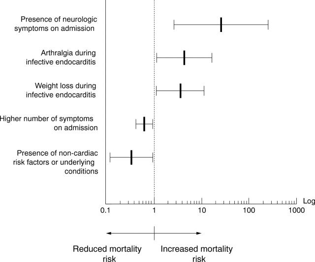 Figure 3  