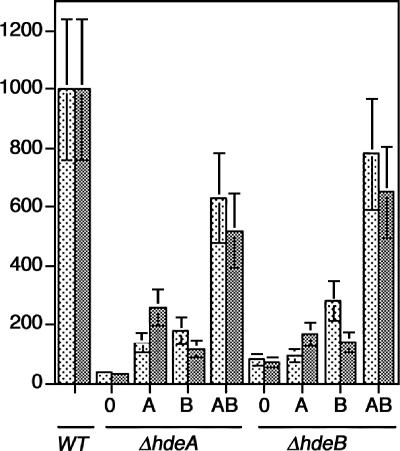 FIG. 8.