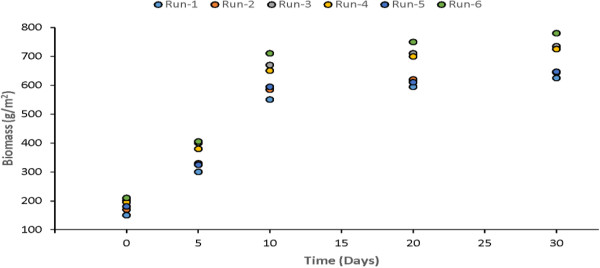 Figure 18