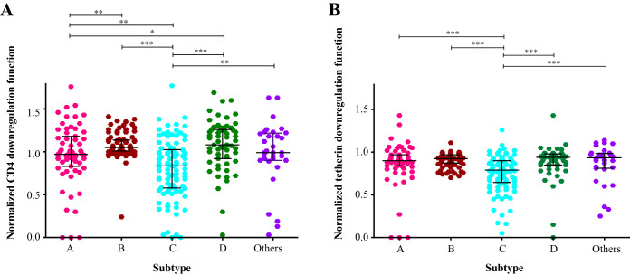 FIG 3