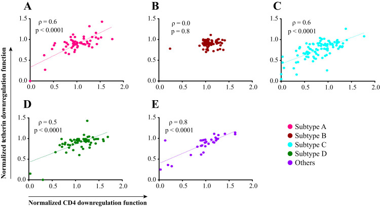 FIG 4