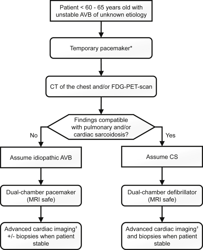 Figure 6