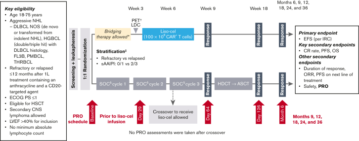 Figure 1.