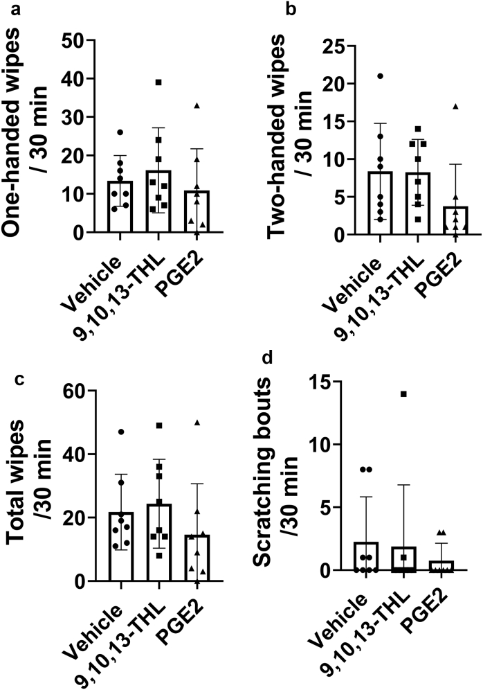 Figure 5