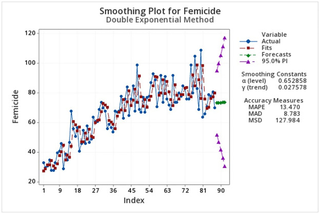 Fig 5