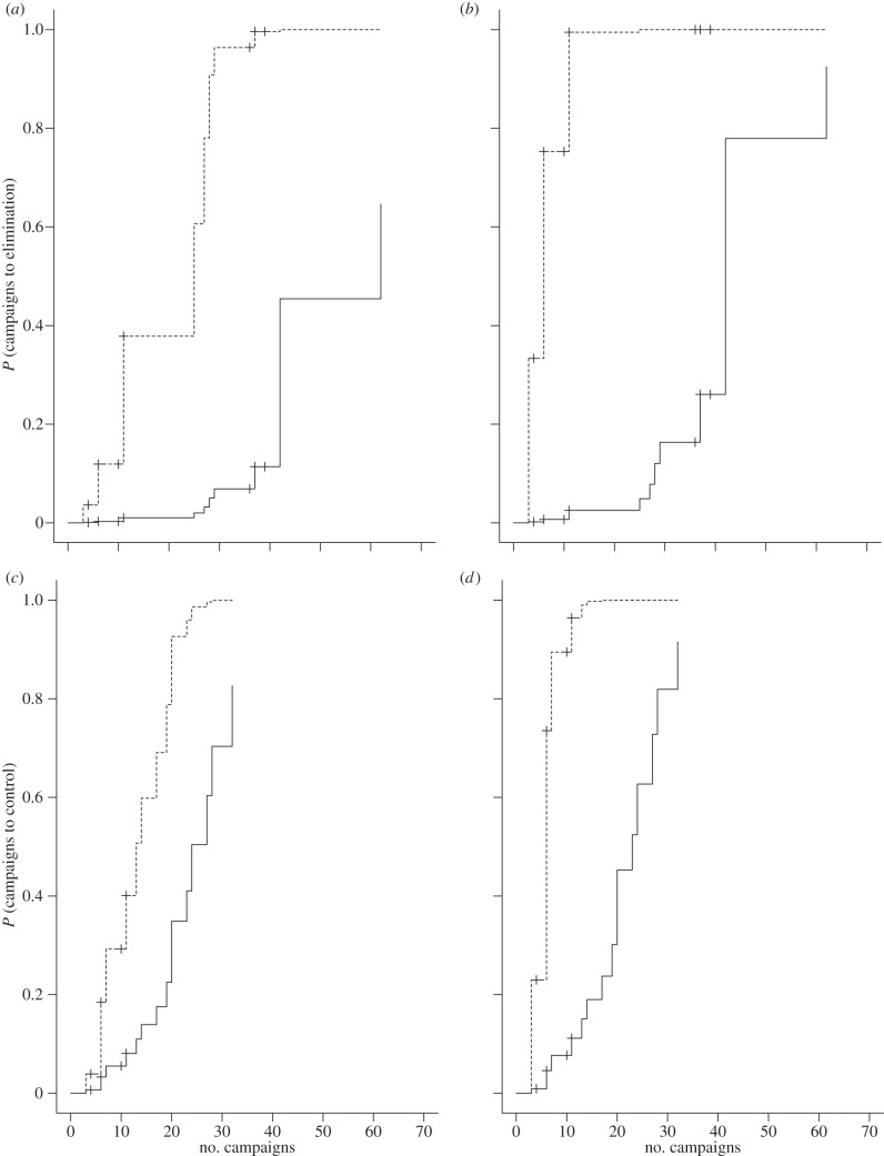 Figure 3.