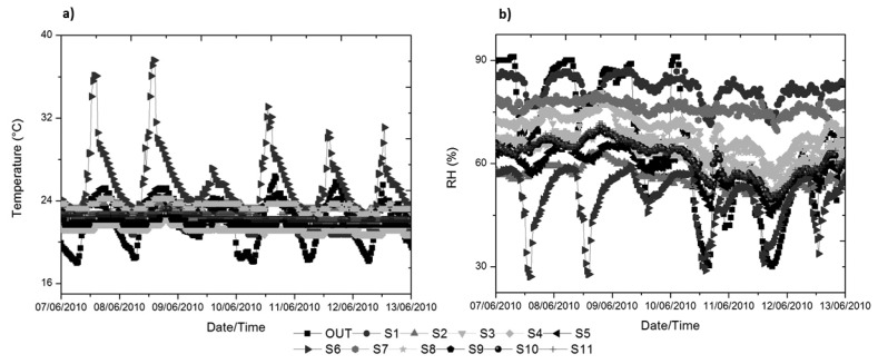 Figure 6.