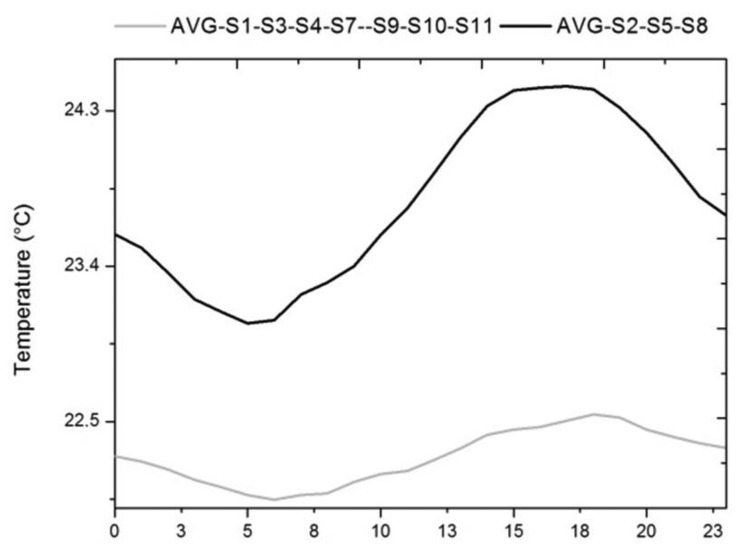 Figure 11.