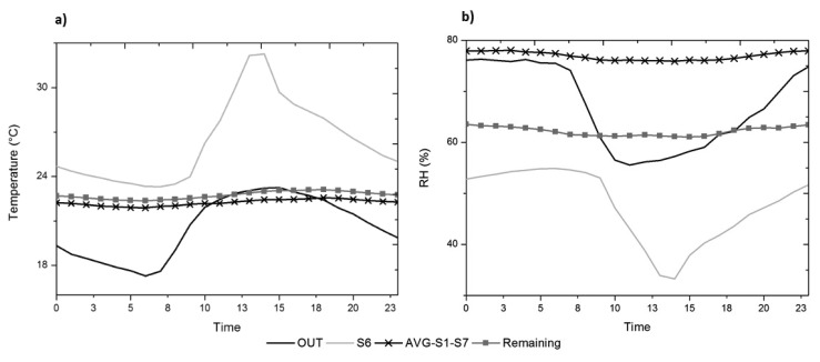 Figure 10.