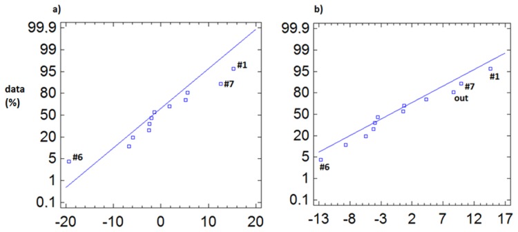 Figure 9.