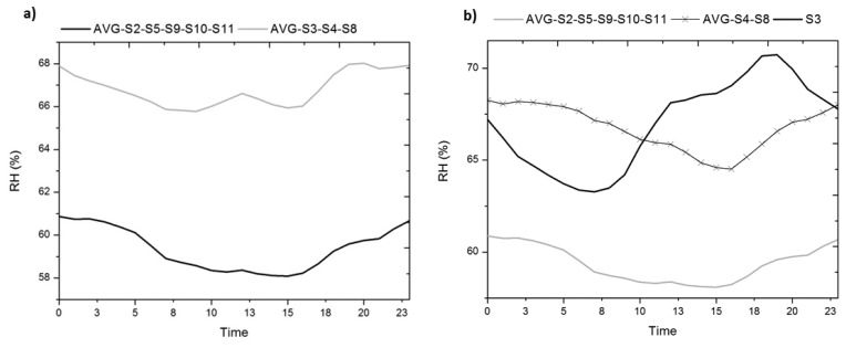 Figure 12.