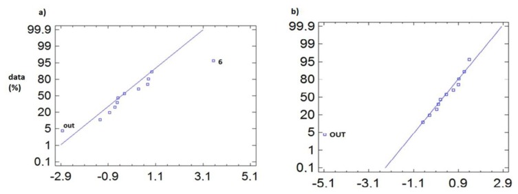 Figure 7.