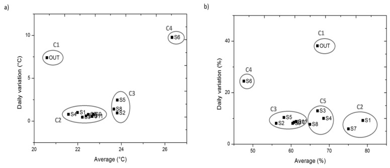 Figure 13.