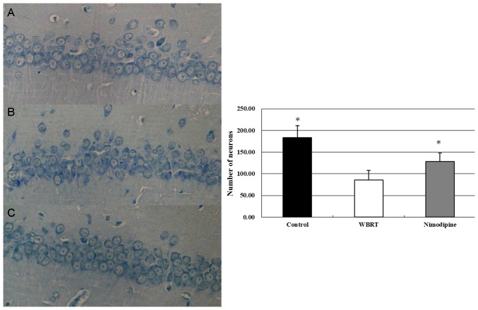 Figure 3.