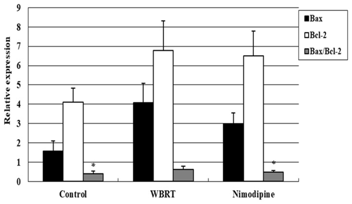 Figure 5.