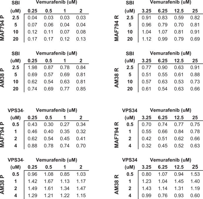 graphic file with name 41419_2019_1880_Tab1_HTML.jpg