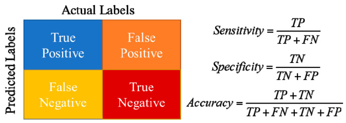 Figure 16