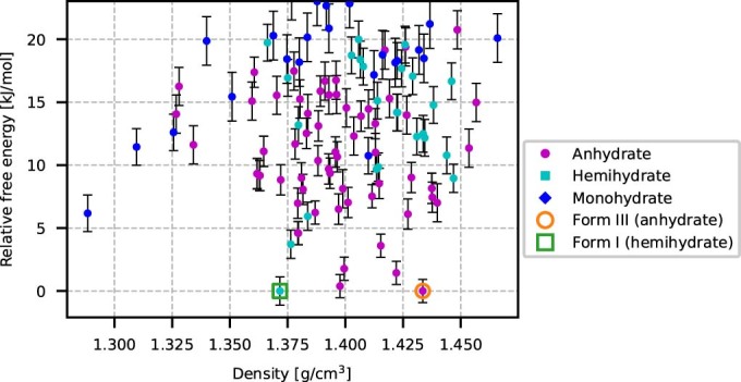 Extended Data Fig. 5