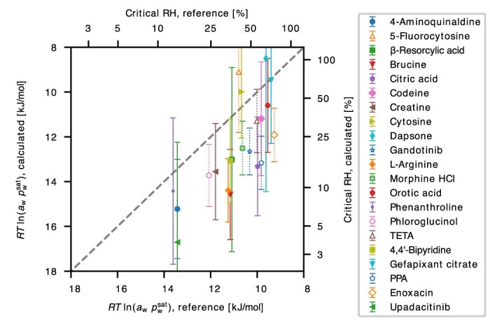 Extended Data Fig. 3