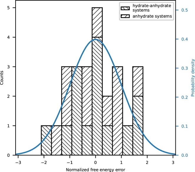 Extended Data Fig. 2