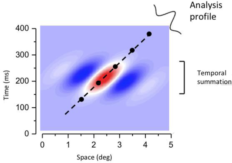 Figure I (Box 3):