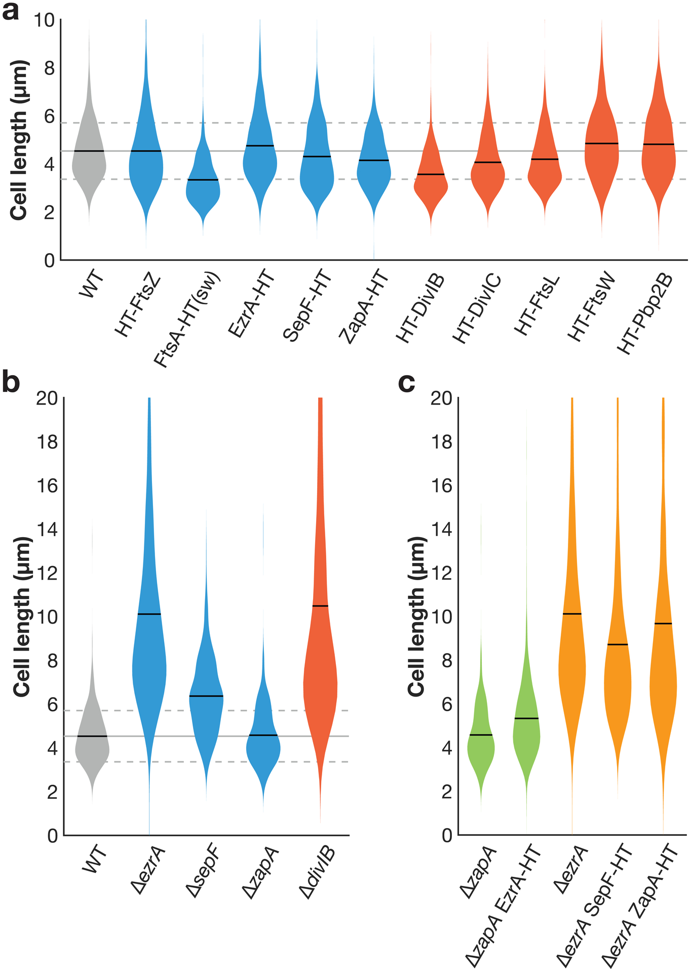 Extended Data Fig. 1