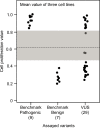 Figure 3—figure supplement 3.