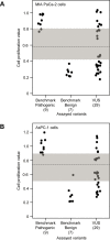 Figure 3—figure supplement 2.