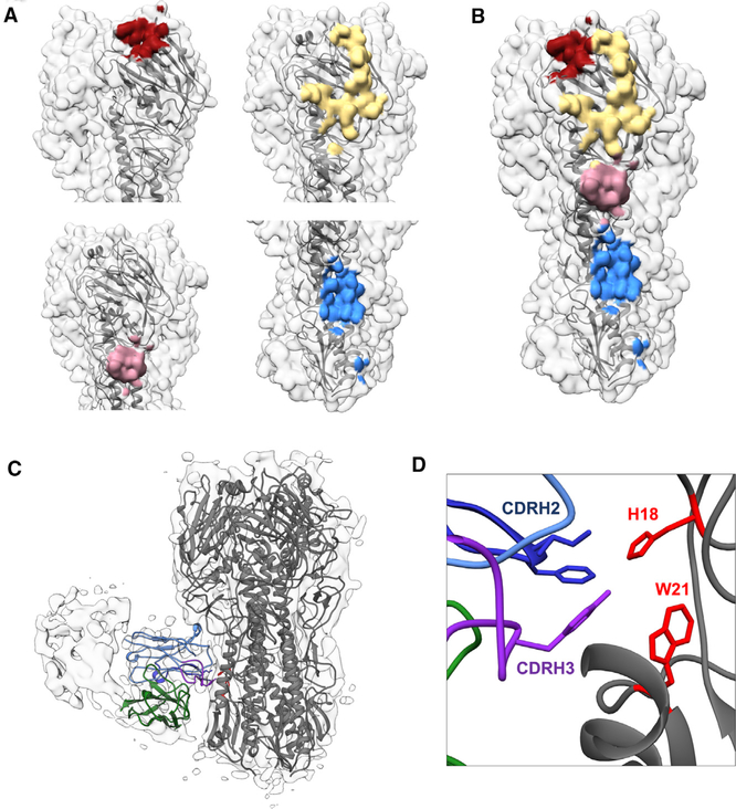 Figure 6.