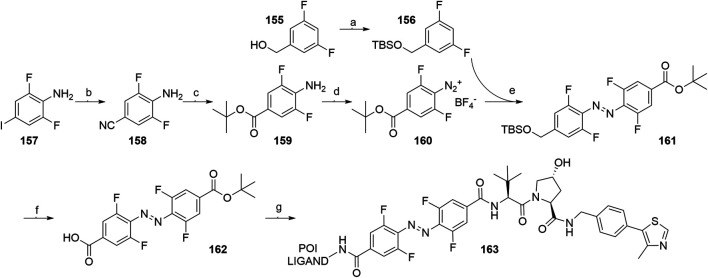 SCHEME 29