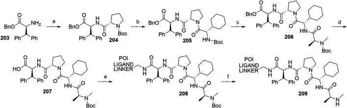 SCHEME 35