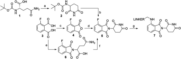 SCHEME 1