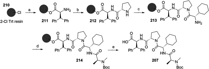 SCHEME 36