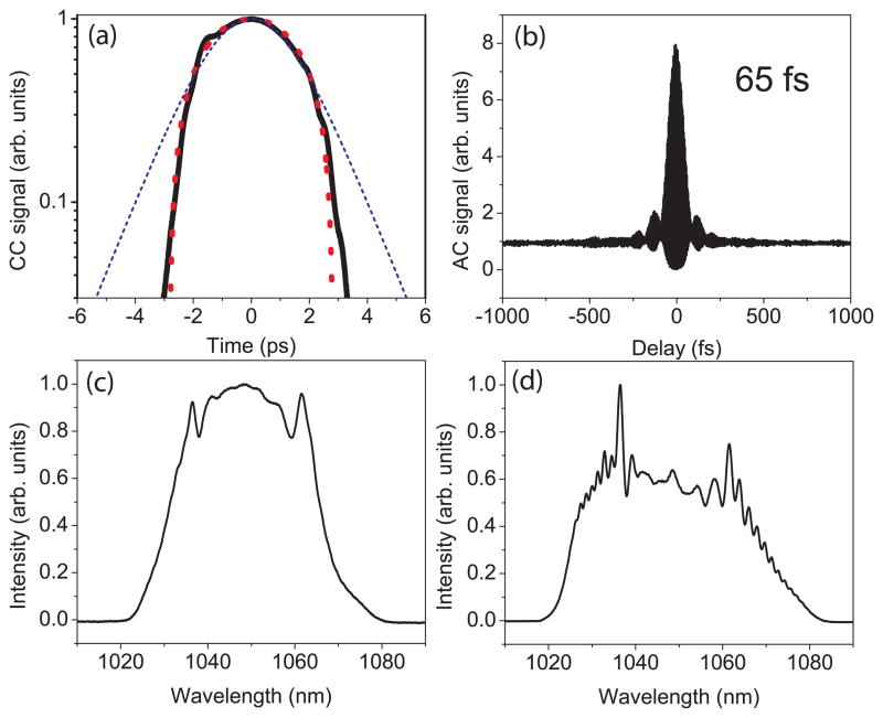 FIG. 3