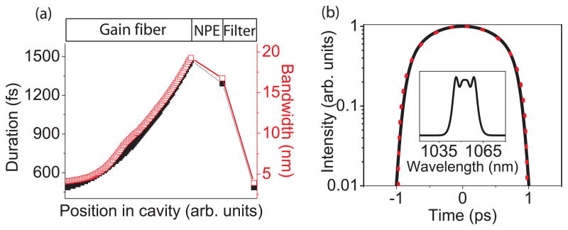 FIG. 1