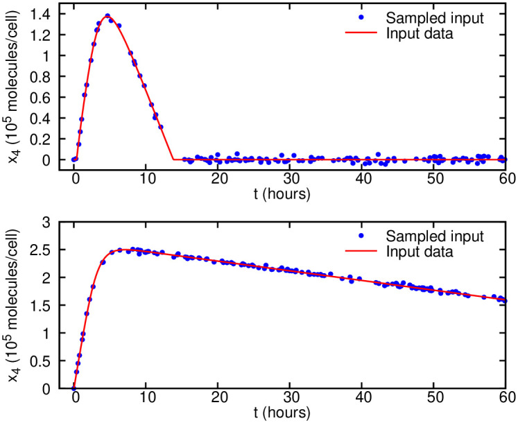 Fig 4