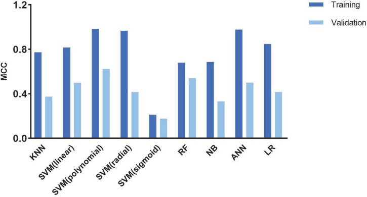 FIGURE 4