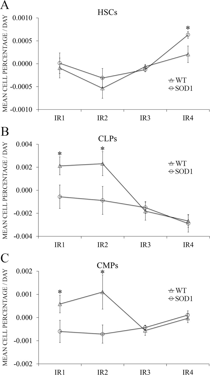 Fig 5