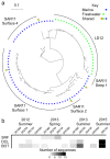 FIG 4