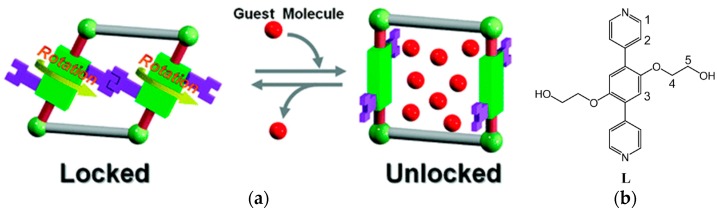 Figure 22