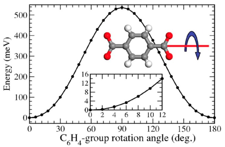 Figure 19